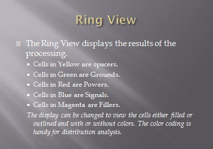 Ring view