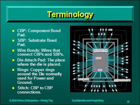 Terminology